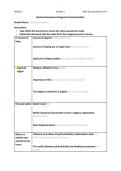 nur 109 spiritual assessment documentation assignment Exam exam  100&percnt; Verified UPDATED&excl;&excl;&excl;&period;