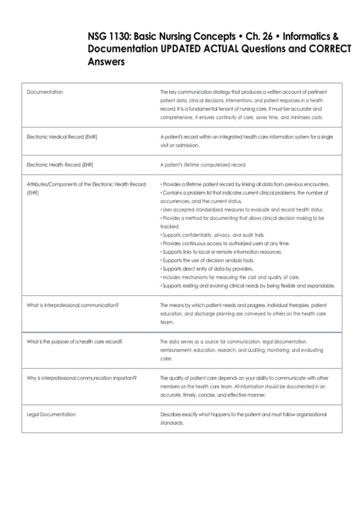 NSG 1130: Basic Nursing Concepts • Ch. 26 • Informatics & Documentation ...