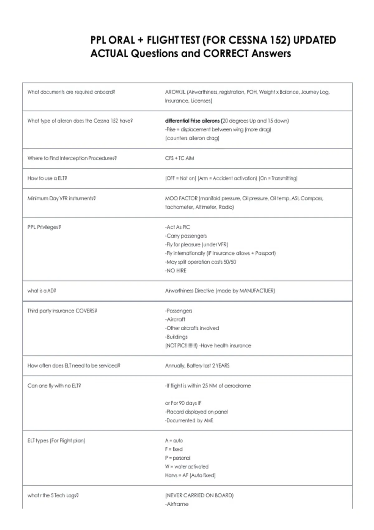 Ppl Test PPL ORAL + FLIGHT TEST (FOR CESSNA 152) UPDATED ACTUAL Questions and ...