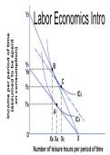 Introduction to Labor Economics with a refresher on Statistics