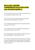 MN 576 UNIT 5 MIDTERM FULL SOLUTION&NewLine;SCRIPT 2026 QUESTIONS WITH COMPLETE&NewLine;SOLUTIONS GRADED A&plus;