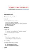 NURSING ETHICS AND LAWS study guide notes aligned with real sitting exam material