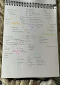 AQA A-Level Biology&comma; Biological molecules