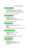 N211 - Drugs Used in Obstetrics-Questions and answers &vert; Updated RATED A&plus; &vert; NEW EDITION&vert;100&percnt; CORRECT