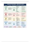Schema &vert; Europees recht &vert; Open Universiteit &vert; 2025&sol;26