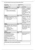 Beoordelingsformulier &lpar;ingevuld&rpar; &vert; Gedrag in Organisaties &vert; Open Universiteit &vert; 2025&sol;26