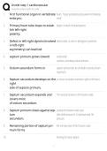 CARDIOVASCULAR USMLE STEP 1 &vert; UPDATE&vert;COMPREHENSIVE FREQUENT MOST-TESTED QUESTIONS AND VERIFIED ANSWERS&sol;SOLUTIONS&vert;GET IT 100&percnt; ACCURATE&excl;&excl;