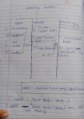 Class notes ACCOUNTANCY  