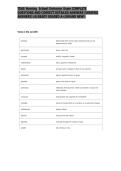 TEAS Nursing School Entrance Exam COMPLETE QUESTIONS AND CORRECT DETAILED ANSWERS &lpar;VERIFIED ANSWERS&rpar; &vert;ALREADY GRADED A&plus;&vert;&vert;BRAND NEW&excl;&excl;
