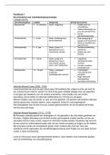 Samenvatting Ontwikkelingspsychologie &vert; NHL Hogeschool &vert; 