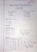 Class 11 notes computer science logic gates