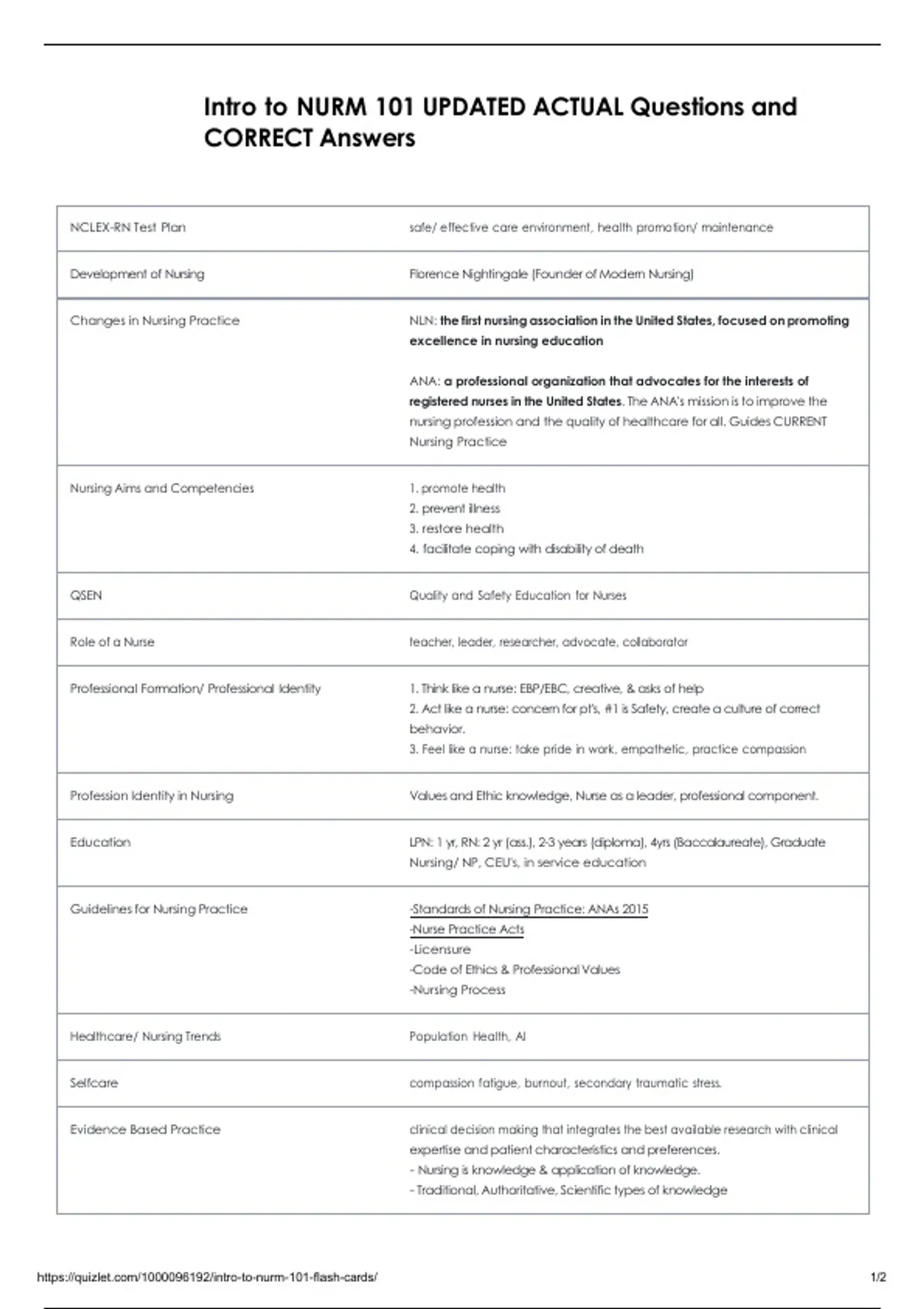 Intro to NURM 101 UPDATED ACTUAL Questions and CORRECT Answers ...