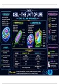 Class 9th to class 12th Biology notes &lpar;cell&rpar;