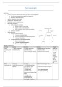 Samenvatting Farmacologie