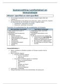Samenvatting Lymfestelsel en Immunologie