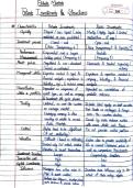 QUICK SUMMARY OF NOTES