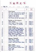 CFA L3 INDEX