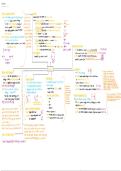 IEB Electricity notes &lpar;grade 10-12&rpar; 