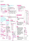 IEB electrostatics notes &lpar;fields fundamentals&rpar; 