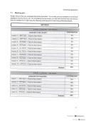 TPF3703  Assignments 50 & 51 &ndash; 2023 Full Portfolio &lpar;Scored 92&percnt;&rpar;