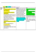 OCR A-Level English Literature&colon; Hamlet AO1 & AO5 Revision Table &vert; Quotes&comma; Critics&comma; Productions & Themes