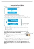 Samenvatting Dierenzorg Hond & kat &vert; Powerpoints   leerpad huisvesting &vert; Hogent &vert; Dierenzorg &vert; 2026
