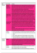 AQA A level Sociology Education notes