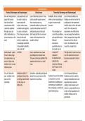 Research Methods&colon; Experiments