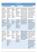 Research Methods - Participant Observation