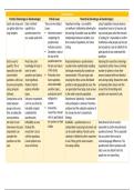 Research Methods - Questionnaires