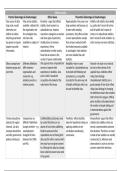 AQA A level Sociology Research Methods notes