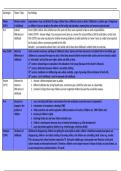 Families and Households - Childhood