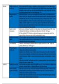 Families and Households - Demography 