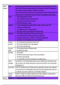 Families and Households - Marriage Patterns