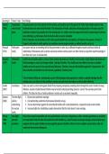 Families and Households - Social Policy