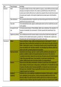 Stratification and Differentiation&colon; Defining and Measuring Class 