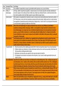Stratification and Differentiation&colon; Dimensions of inequality 