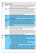 Stratification and Differentiation&colon; Extent of social mobility 