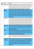 Theories of Sociology&colon; marxism