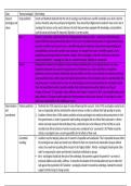 Theories of Sociology&colon; objectivity and values