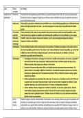 Theories of Sociology&colon; postmodernism