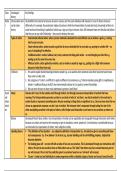 Theories of Sociology&colon; social action theories