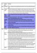 AQA A level Sociology Theories of Sociology notes