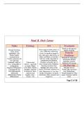 NUR 203 Respiratory Alterations &lpar;Module B&rpar;&colon; Complete Answers & Solutions &vert; 2026 Update
