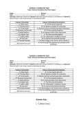 Science worksheet on inventors