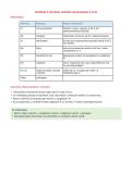 Infectie en Afweer 