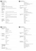 RNSG 1538 Exam 3 &sol; Score 100&percnt; &sol; New Version 2026 Study Guide&comma; Practice Questions & Nursing Exam Review