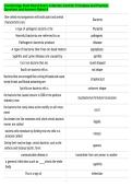 Cosmetology State Board Exam&colon; Infection Control&colon; Principles and Practice&NewLine;Questions and Answers Rated A