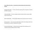 Types of RNA and Functions &ndash; Comprehensive Molecular Biology Study Guide & Review Material