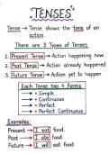 Summary Comprehensive English Grammar & Composition -  English